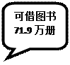 圆角矩形标注:可借图书71.9万册